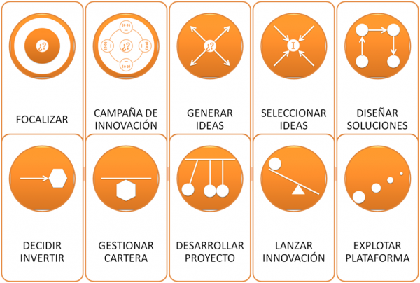 La Creatividad Consistente