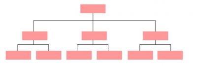 Organigrama empresarial vertical