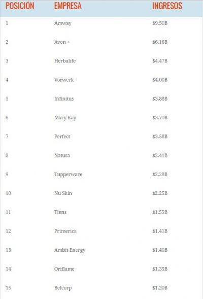 redes de mercadeo en México