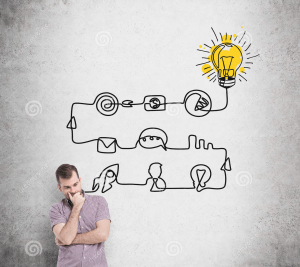 Objetivos de Marketing: Nuevas ideas