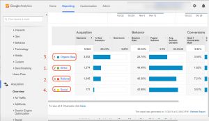 métricas de marketing