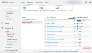 métricas de marketing