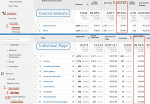 métricas de marketing