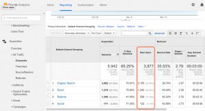 métricas de marketing