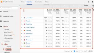 métricas de marketing