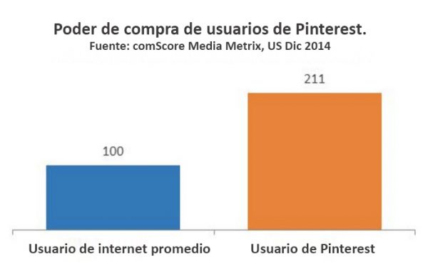 marketing en pinterest