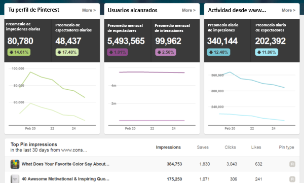 marketing en pinterest