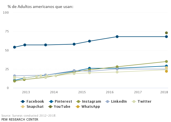 marketing en pinterest