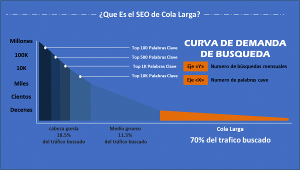estrategia seo