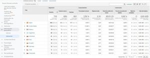 métricas de google analytics