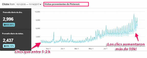 marketing en pinterest