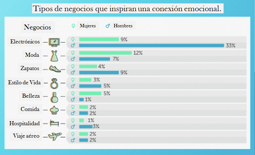 beneficios del branding