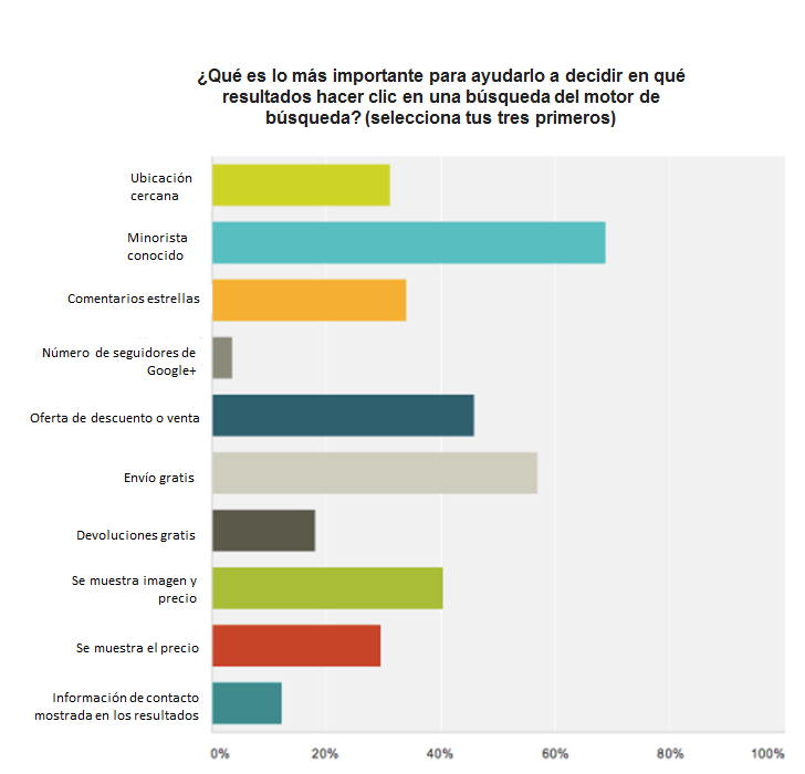 beneficios del branding