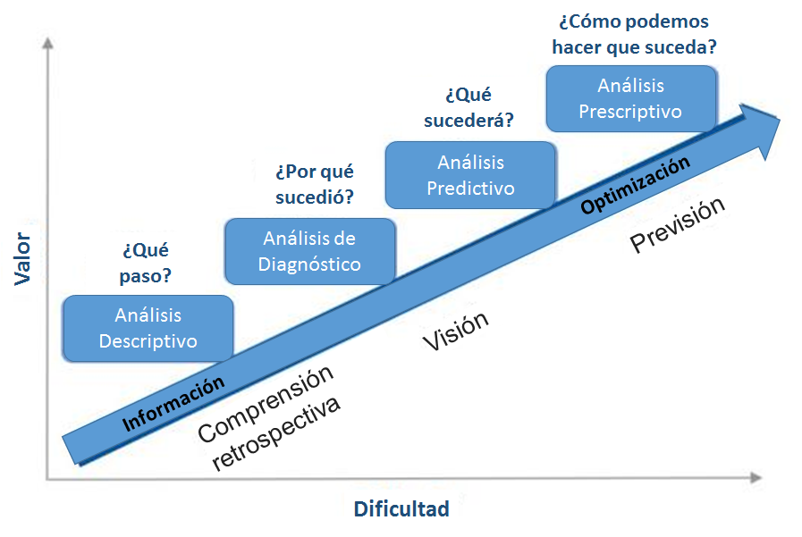 estadísticas de las redes sociales