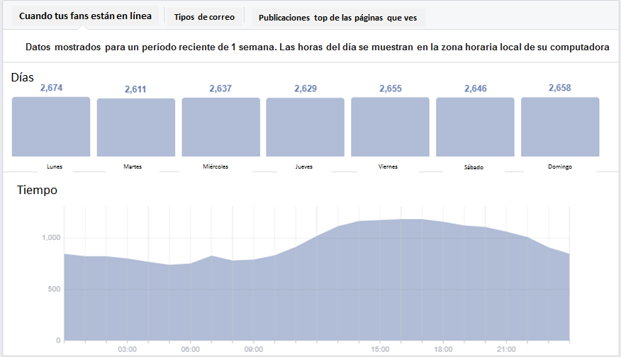 ESTADÍSTICAS DE LAS REDES SOCIALES