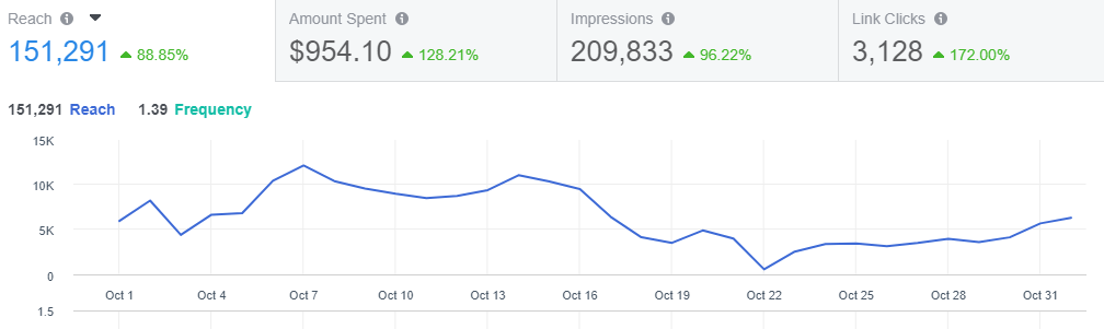 marketing de redes sociales en facebook