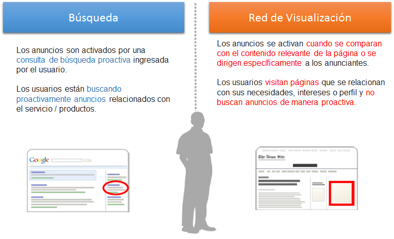 Costos promedio de publicidad 