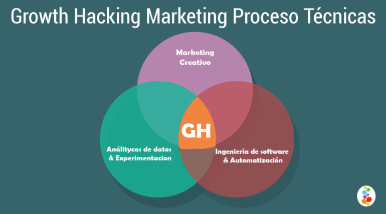 estrategias de marketing