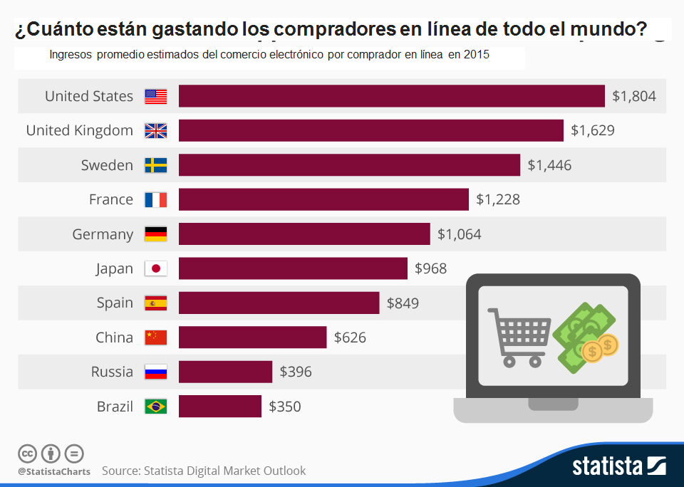 marketing en internet
