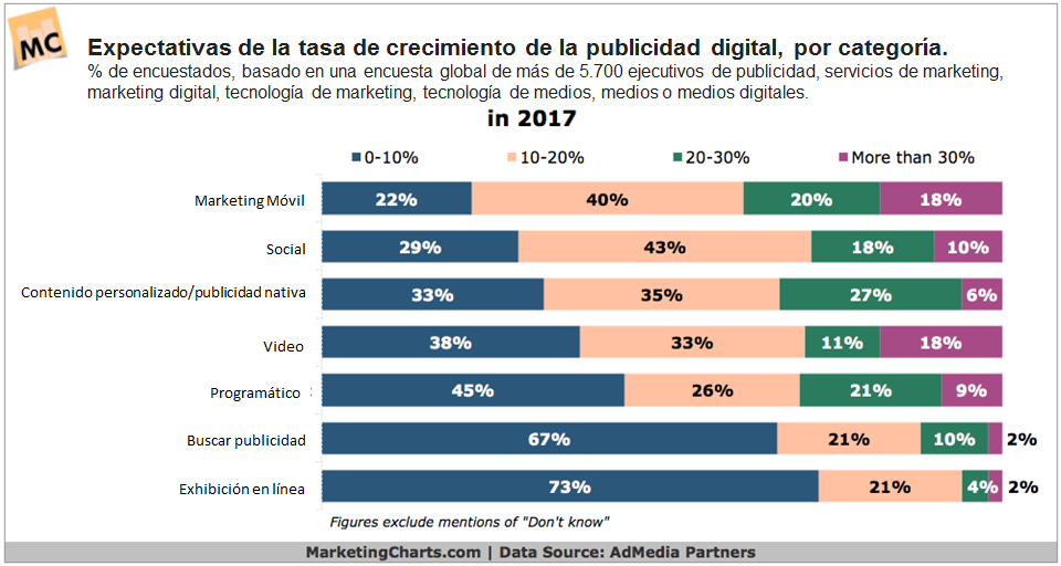 marketing en internet