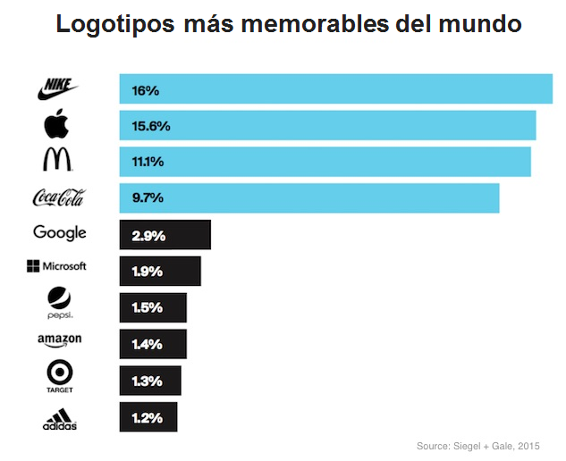 marketing vs publicidad 