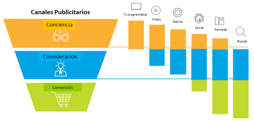 marketing vs publicidad 