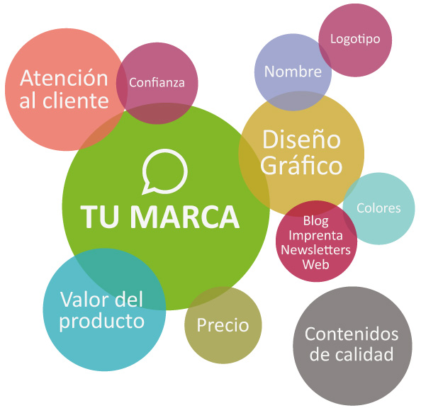 posicionamiento de marca 