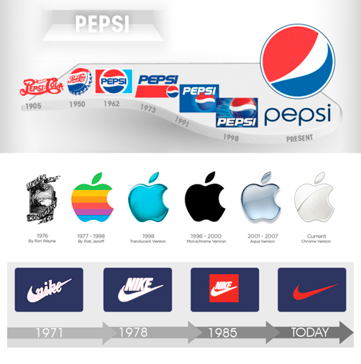 importancia de la comunicación