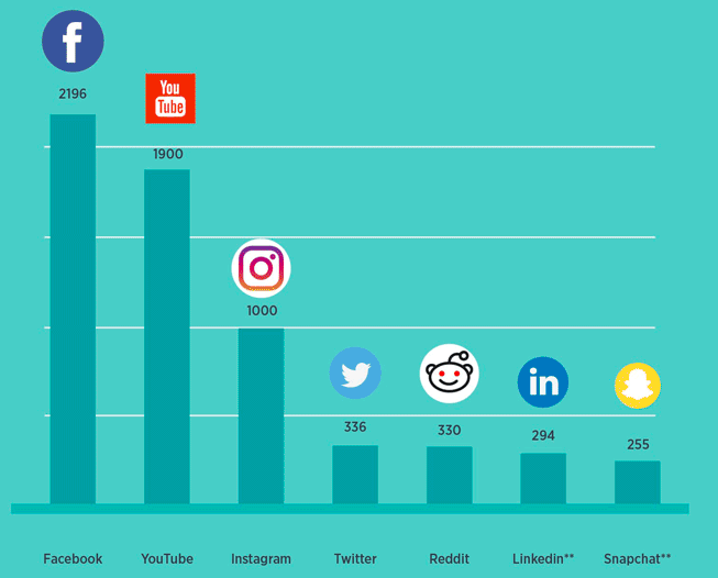 cómo conseguir seguidores en instagram