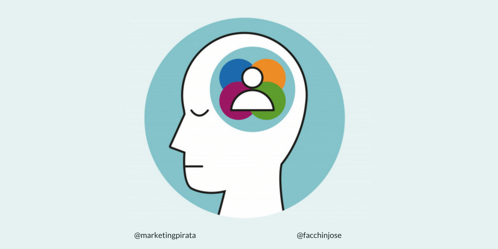 posicionamiento de marca