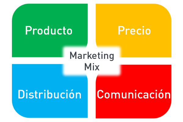 estrategias de marketing