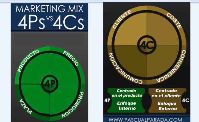 marketing mix