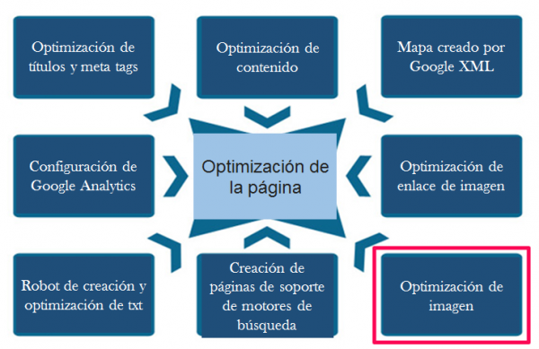 seo hacks optimización