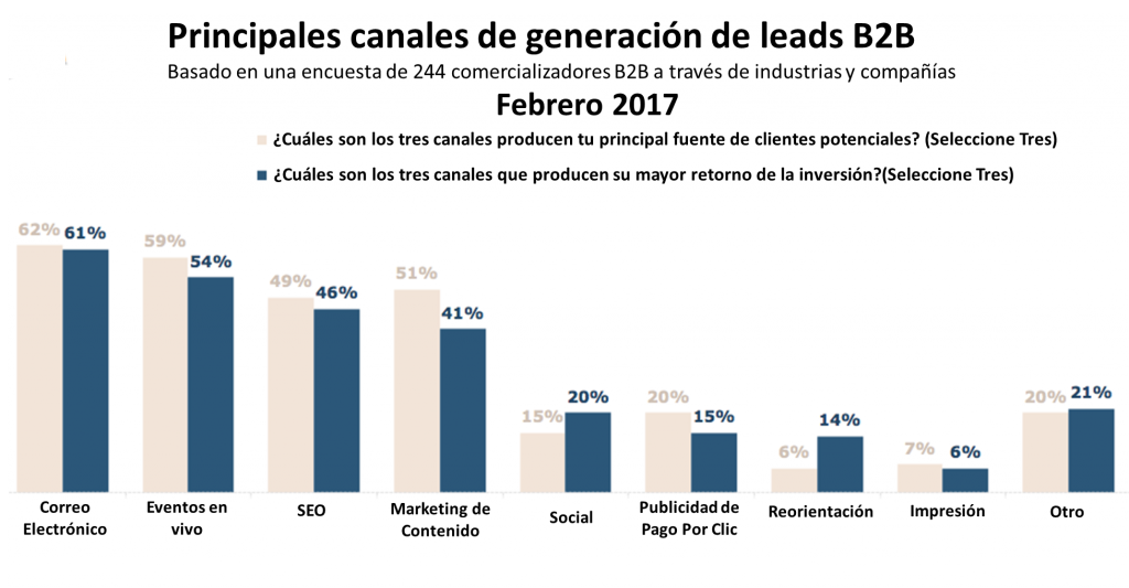 estadísticas de email marketing
