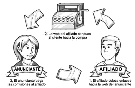 estrategias de marketing
