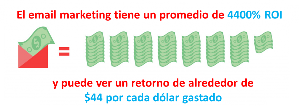 estadísticas de email marketing