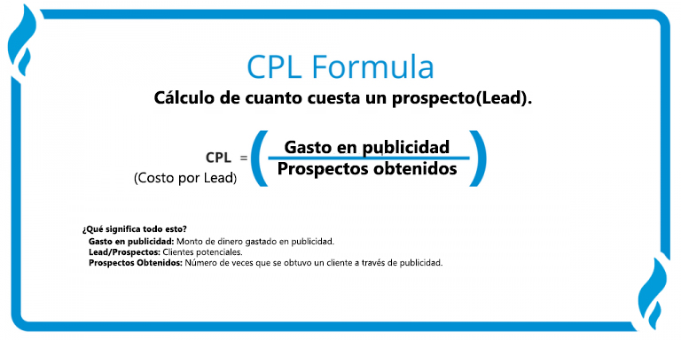 ROI del marketing digital