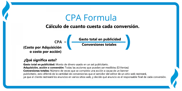 ROI del marketing digital