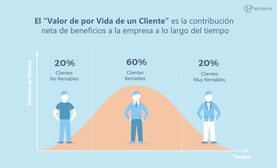 ROI del marketing digital