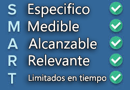 ROI del marketing digital