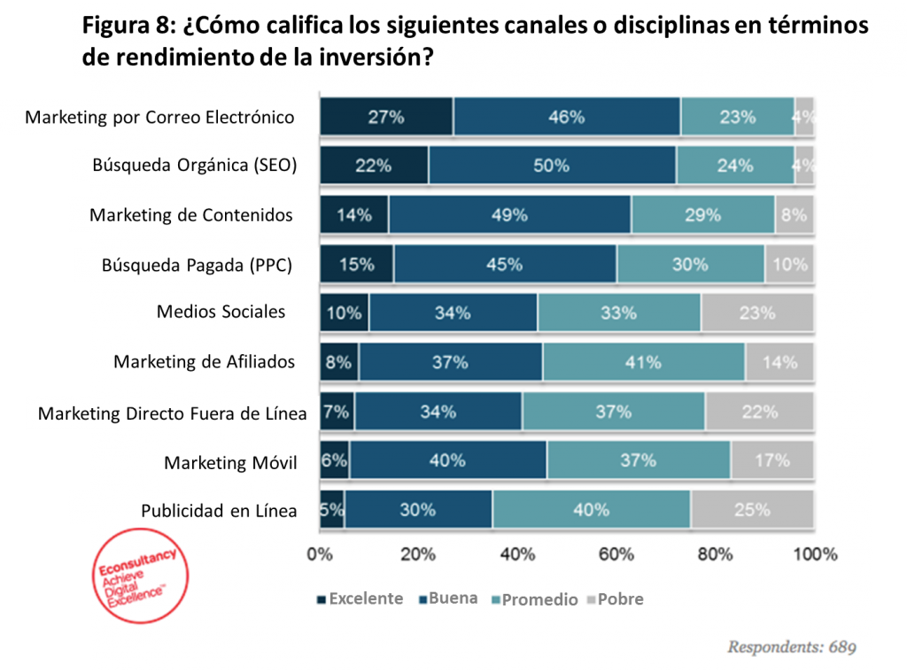 estadísticas de email marketing
