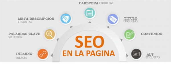 marketing en internet