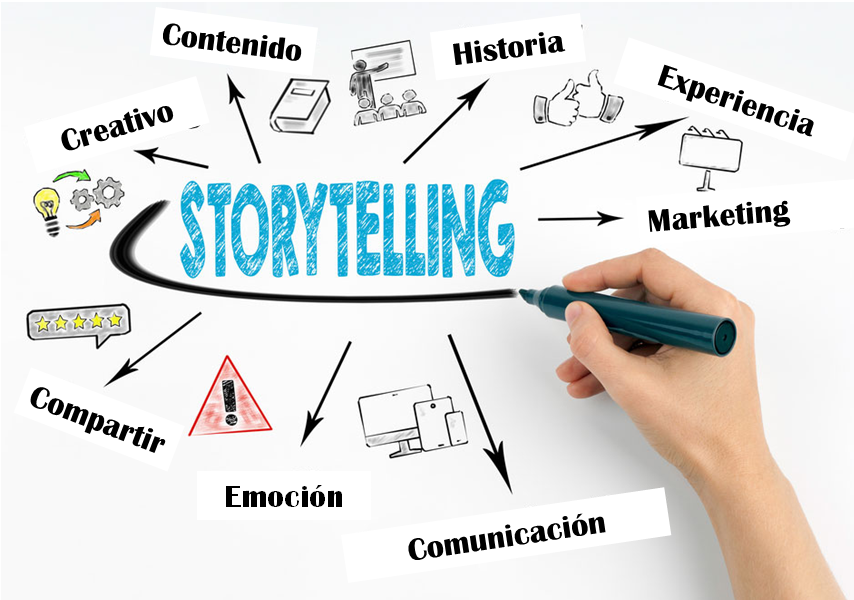 importancia de la comunicación