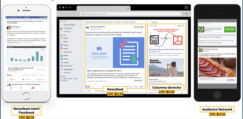 coste de la publicidad en facebook