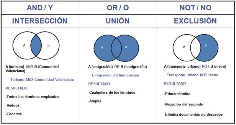 Operadores de búsqueda para link building