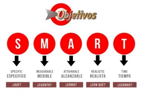 fijar objetivos