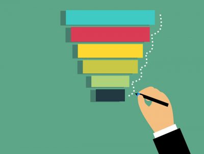 embudo-de-atencion-para-las-paginas-mas-importantes-de-tu-blog embudo-de-atencion-para-las-paginas-mas-importantes-de-tu-blog