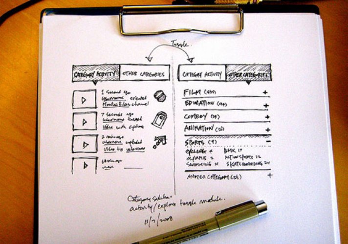 qué es un wireframe