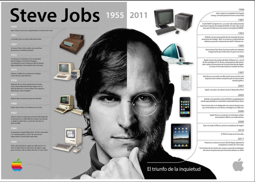 biografía biográfica