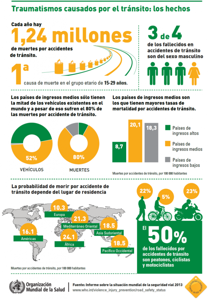 infografías estadísticas